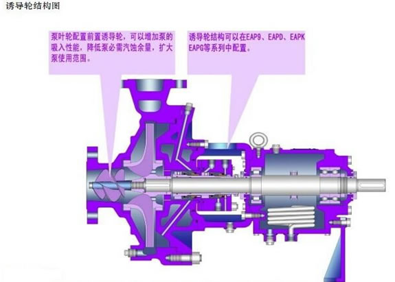 ZAZAO化工流程泵(轻/中型)